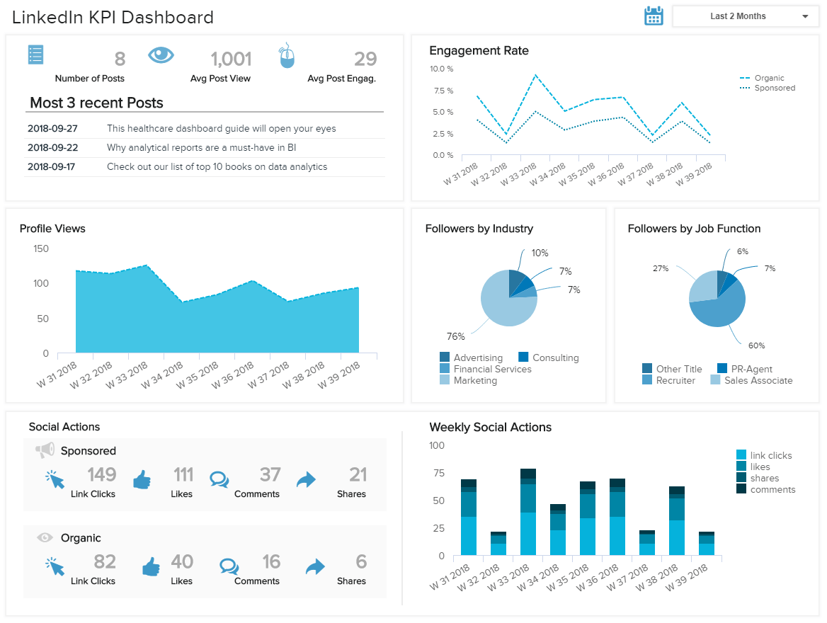 Leveraging OSINT Technique for Enhanced Social Media Monitoring in Corporate Settings