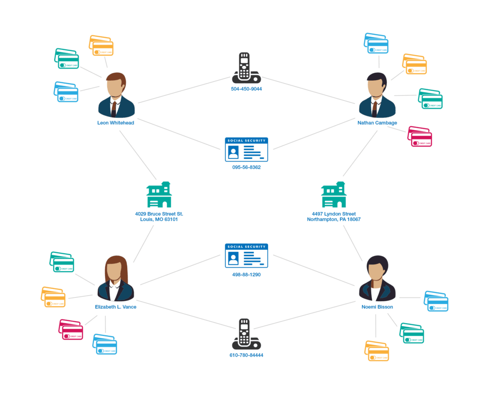 Unmasking Deception: How OSINT Revolutionizes Fraud Detection Strategies